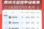 让分让冠？西甲积分榜：巴萨近6轮西甲仅1胜，先赛1场与马竞同分