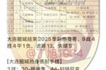 大连鲲城2025季前热身赛：9战4胜4平1负 穆谢奎、科特尼克各入3球