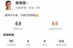 分低了点？佩德里本场4造犯规+17丢失球权 13对抗7成功 获评6.9分