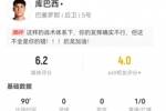 库巴西本场1解围3拦截+5对抗2成功 1犯规1被过 获评6.2分